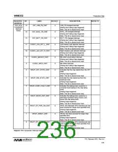 浏览型号WM8352的Datasheet PDF文件第236页