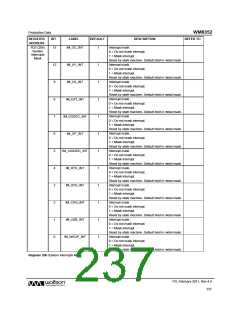 浏览型号WM8352的Datasheet PDF文件第237页