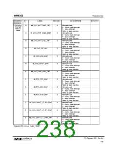 浏览型号WM8352的Datasheet PDF文件第238页