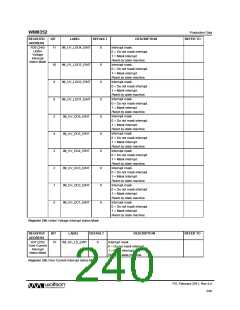 浏览型号WM8352的Datasheet PDF文件第240页