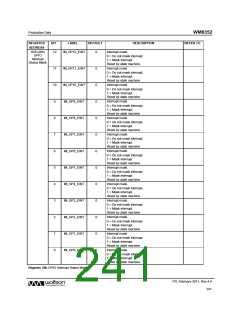 浏览型号WM8352的Datasheet PDF文件第241页