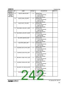 浏览型号WM8352的Datasheet PDF文件第242页