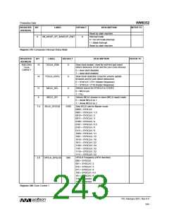 浏览型号WM8352的Datasheet PDF文件第243页