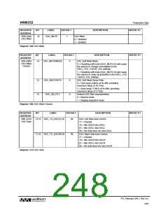 浏览型号WM8352的Datasheet PDF文件第248页