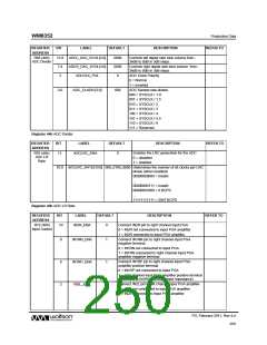 浏览型号WM8352的Datasheet PDF文件第250页