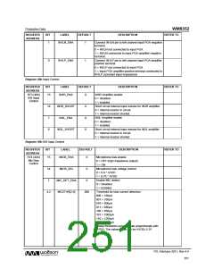 浏览型号WM8352的Datasheet PDF文件第251页