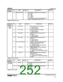 浏览型号WM8352的Datasheet PDF文件第252页