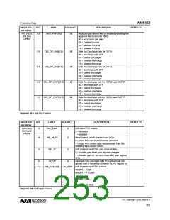 浏览型号WM8352的Datasheet PDF文件第253页