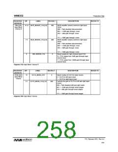 浏览型号WM8352的Datasheet PDF文件第258页