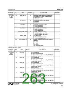 浏览型号WM8352的Datasheet PDF文件第263页