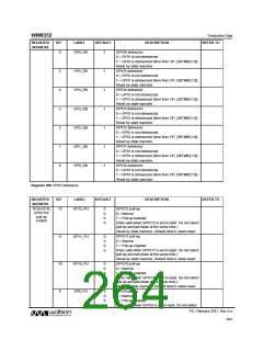 浏览型号WM8352的Datasheet PDF文件第264页