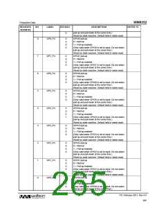 浏览型号WM8352的Datasheet PDF文件第265页