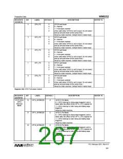 浏览型号WM8352的Datasheet PDF文件第267页