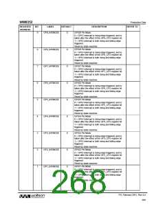 浏览型号WM8352的Datasheet PDF文件第268页
