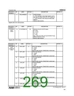 浏览型号WM8352的Datasheet PDF文件第269页