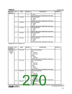 浏览型号WM8352的Datasheet PDF文件第270页