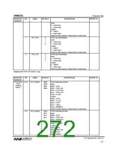 浏览型号WM8352的Datasheet PDF文件第272页