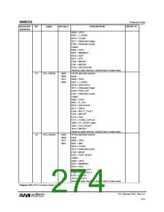 浏览型号WM8352的Datasheet PDF文件第274页