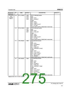 浏览型号WM8352的Datasheet PDF文件第275页