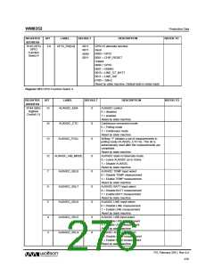 浏览型号WM8352的Datasheet PDF文件第276页