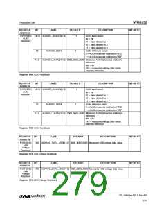 浏览型号WM8352的Datasheet PDF文件第279页