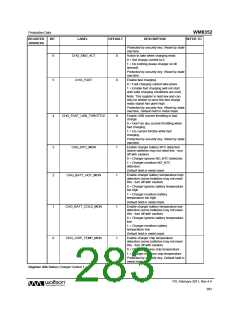 浏览型号WM8352的Datasheet PDF文件第283页