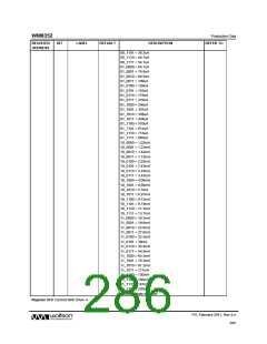 浏览型号WM8352的Datasheet PDF文件第286页