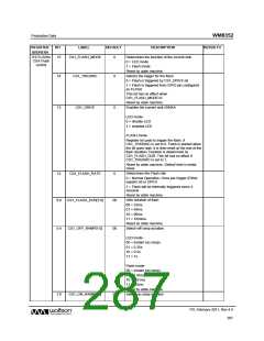 浏览型号WM8352的Datasheet PDF文件第287页
