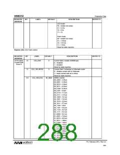浏览型号WM8352的Datasheet PDF文件第288页