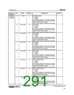 浏览型号WM8352的Datasheet PDF文件第291页