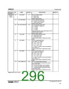 浏览型号WM8352的Datasheet PDF文件第296页