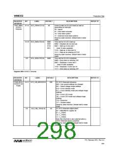 浏览型号WM8352的Datasheet PDF文件第298页