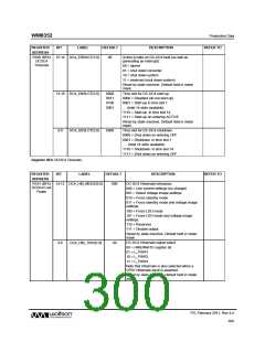 浏览型号WM8352的Datasheet PDF文件第300页
