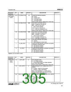 浏览型号WM8352的Datasheet PDF文件第305页