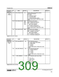 浏览型号WM8352的Datasheet PDF文件第309页