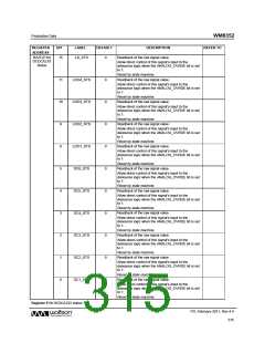 浏览型号WM8352的Datasheet PDF文件第315页