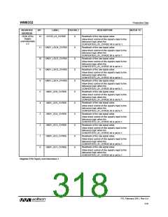 浏览型号WM8352的Datasheet PDF文件第318页