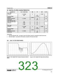 浏览型号WM8352的Datasheet PDF文件第323页