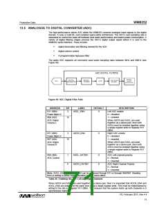 浏览型号WM8352的Datasheet PDF文件第71页