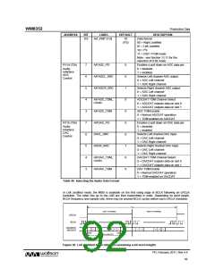 浏览型号WM8352的Datasheet PDF文件第92页