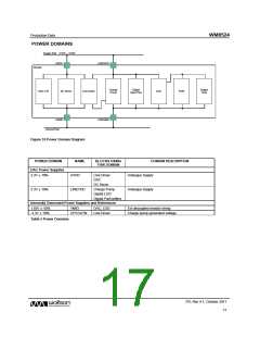 浏览型号WM8524的Datasheet PDF文件第17页