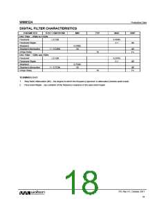 浏览型号WM8524的Datasheet PDF文件第18页