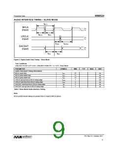 浏览型号WM8524的Datasheet PDF文件第9页