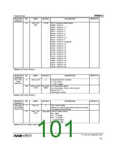 浏览型号WM8912GEFL/RV的Datasheet PDF文件第101页