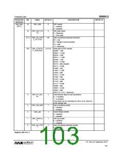 浏览型号WM8912GEFL/RV的Datasheet PDF文件第103页