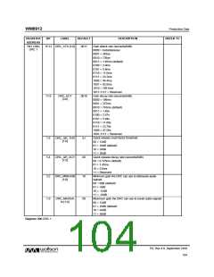 浏览型号WM8912GEFL/RV的Datasheet PDF文件第104页