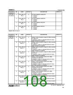 浏览型号WM8912GEFL/RV的Datasheet PDF文件第108页