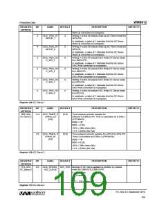 浏览型号WM8912GEFL/RV的Datasheet PDF文件第109页