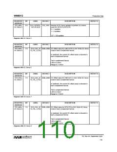 浏览型号WM8912GEFL/RV的Datasheet PDF文件第110页