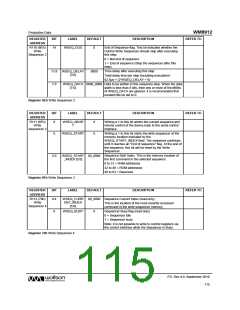 浏览型号WM8912GEFL/RV的Datasheet PDF文件第115页